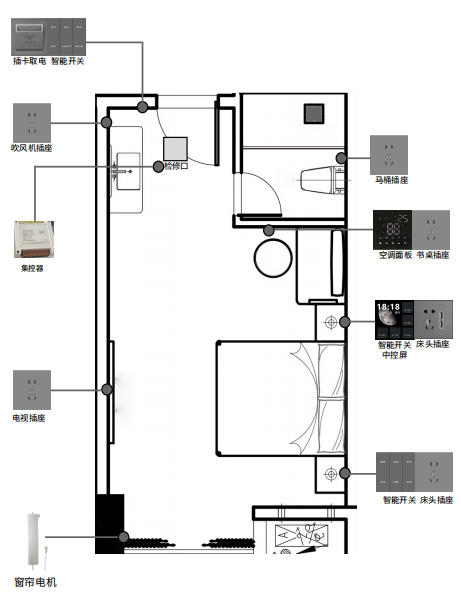 客房设备布局示意图